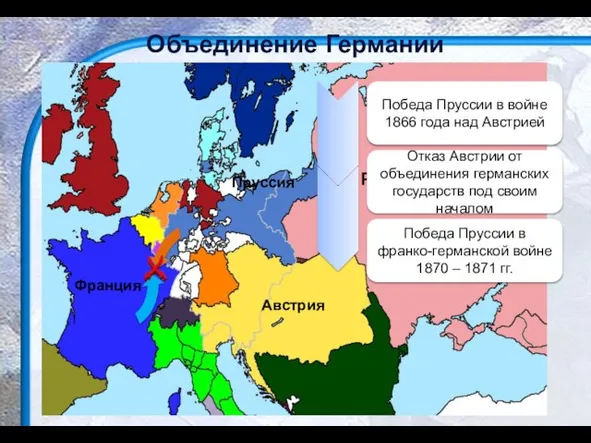 Объединение Германии Пруссия Австрия Франция Российская империя Победа Пруссии в войне