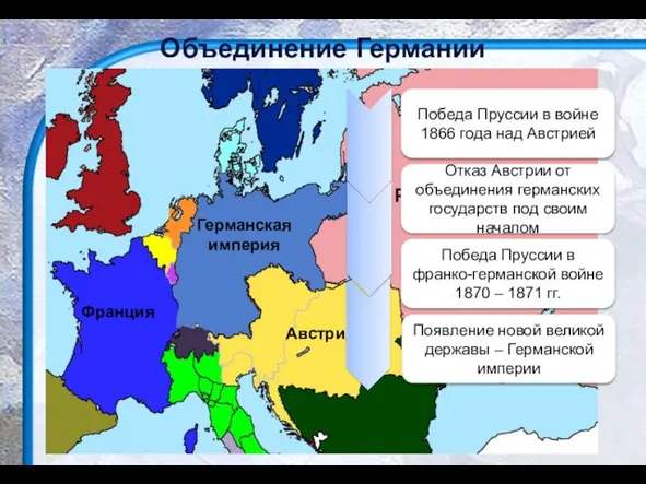 Объединение Германии Австрия Франция Российская империя Победа Пруссии в войне 1866