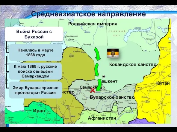 Хивинское ханство Российская империя Бухарское ханство Самарканд Хива Китай Иран Афганистан