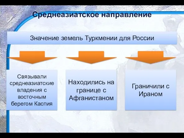 Значение земель Туркмении для России Связывали среднеазиатские владения с восточным берегом