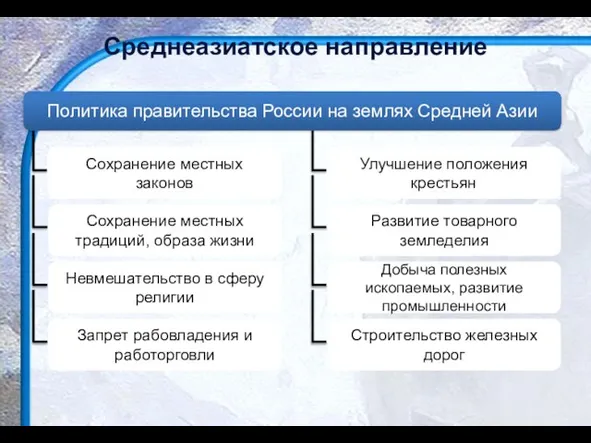 Сохранение местных законов Сохранение местных традиций, образа жизни Невмешательство в сферу