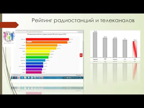 Рейтинг радиостанций и телеканалов