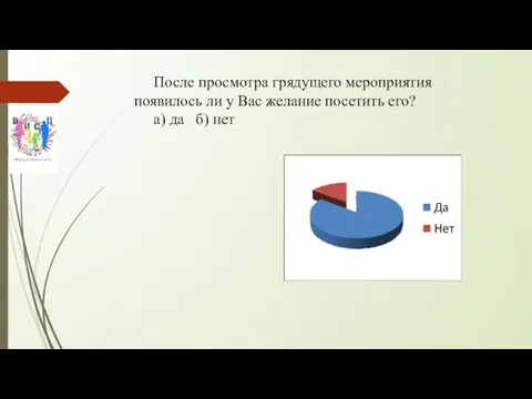 После просмотра грядущего мероприятия появилось ли у Вас желание посетить его? а) да б) нет