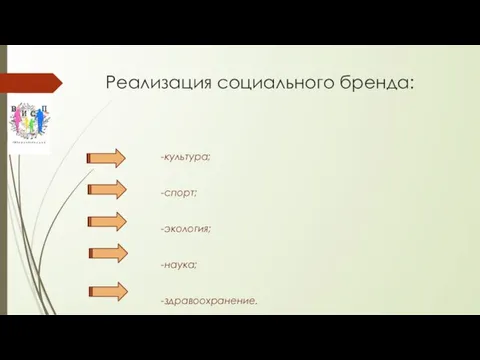 Реализация социального бренда: -культура; -спорт; -экология; -наука; -здравоохранение.