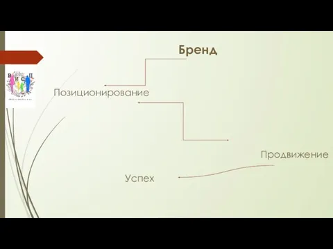 Бренд Позиционирование Продвижение Успех