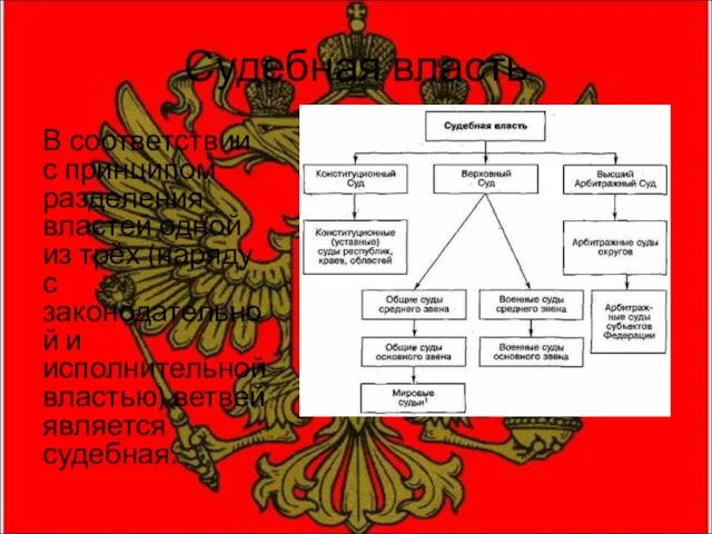 Судебная власть В соответствии с принципом разделения властей одной из трёх