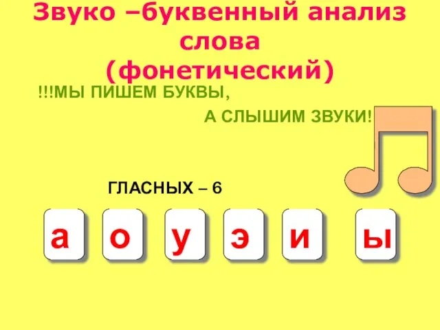 Звуко –буквенный анализ слова (фонетический) !!!МЫ ПИШЕМ БУКВЫ, А СЛЫШИМ ЗВУКИ!!!