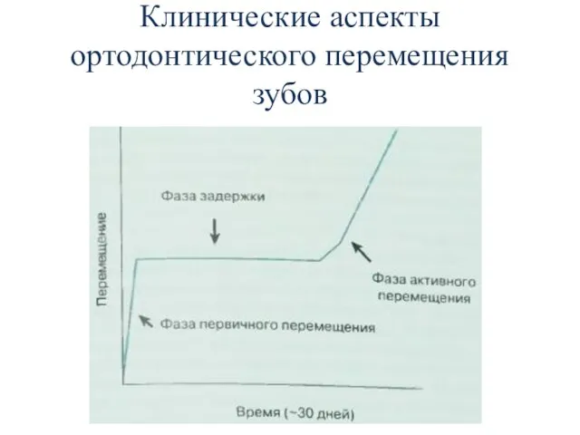 Клинические аспекты ортодонтического перемещения зубов