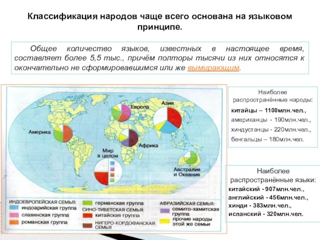 Классификация народов чаще всего основана на языковом принципе. Общее количество языков,