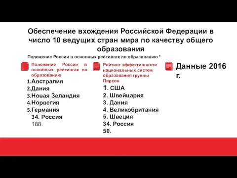 Обеспечение вхождения Российской Федерации в число 10 ведущих стран мира по