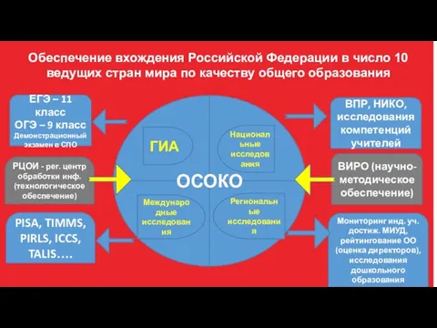 Обеспечение вхождения Российской Федерации в число 10 ведущих стран мира по