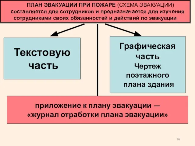 ПЛАН ЭВАКУАЦИИ ПРИ ПОЖАРЕ (СХЕМА ЭВАКУАЦИИ) составляется для сотрудников и предназначается