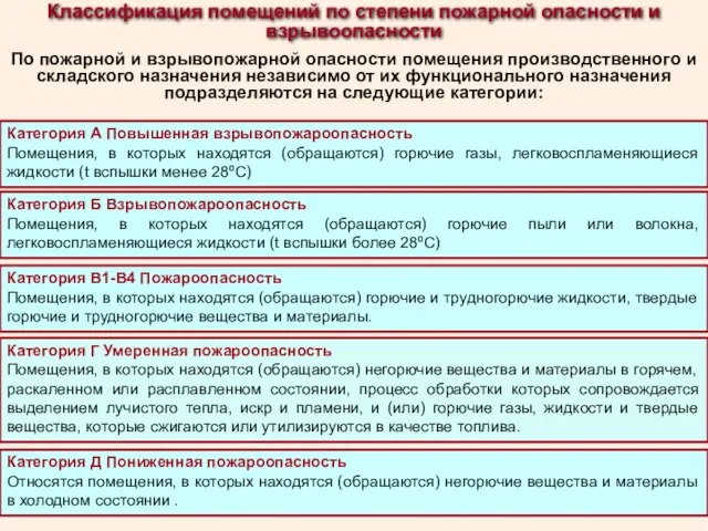 Классификация помещений по степени пожарной опасности и взрывоопасности По пожарной и