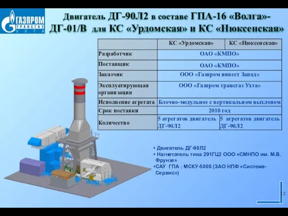 Двигатель ДГ-90Л2 Нагнетатель типа 291ГЦ2 ООО «СМНПО им. М.В. Фрунзе» САУ