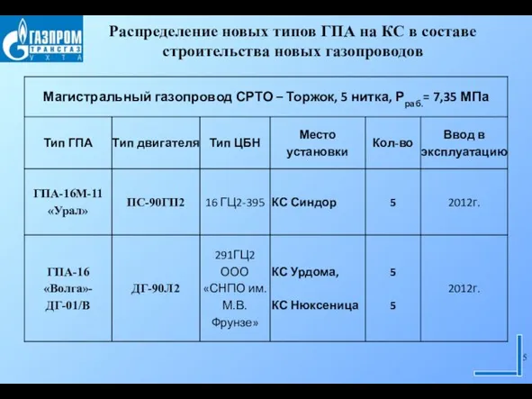 Распределение новых типов ГПА на КС в составе строительства новых газопроводов