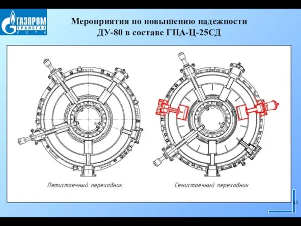 Мероприятия по повышению надежности ДУ-80 в составе ГПА-Ц-25СД