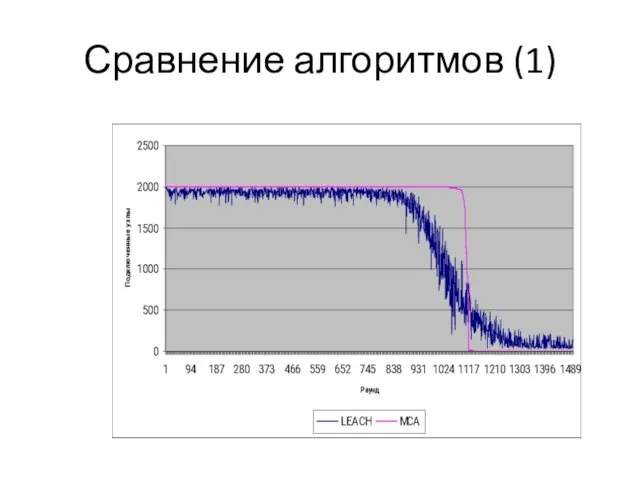 Сравнение алгоритмов (1)