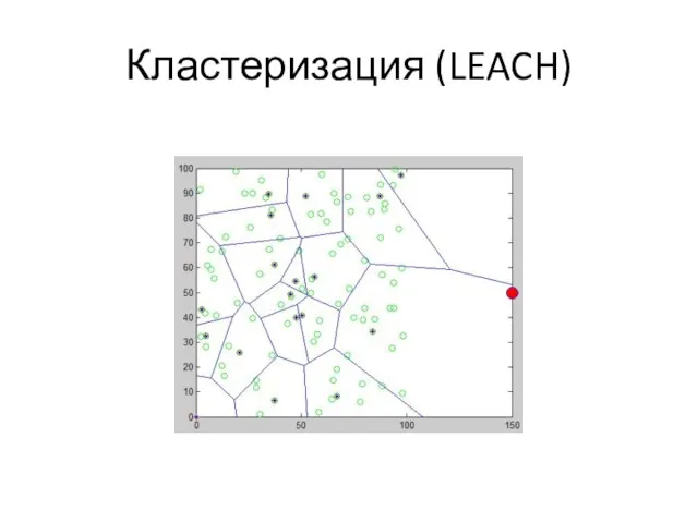 Кластеризация (LEACH)