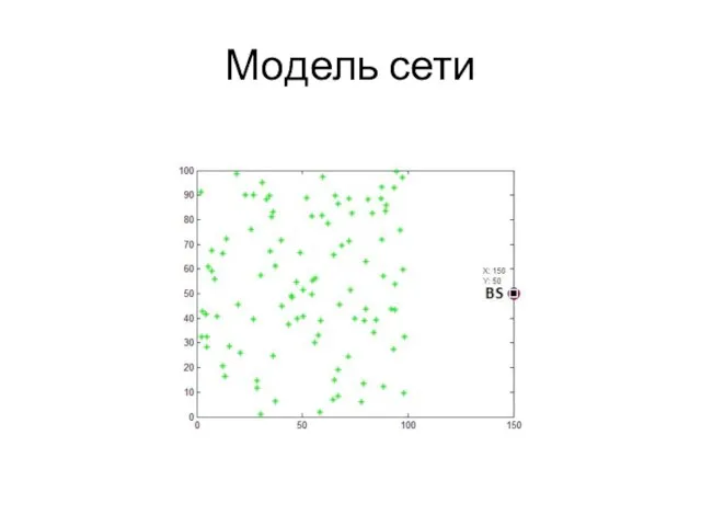 Модель сети