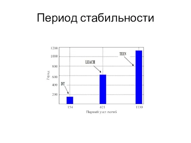 Период стабильности