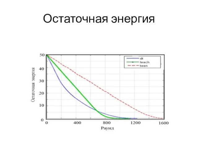 Остаточная энергия