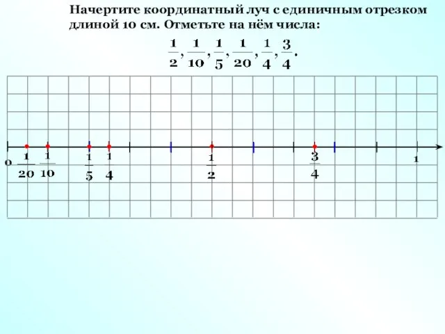 0 1 Начертите координатный луч с единичным отрезком длиной 10 см. Отметьте на нём числа: