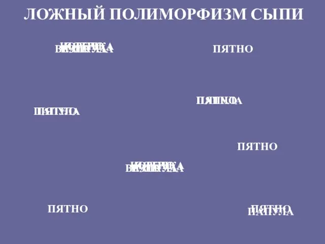 ЛОЖНЫЙ ПОЛИМОРФИЗМ СЫПИ ПЯТНО ПАПУЛА ВЕЗИКУЛА КОРОЧКА ПЯТНО ПАПУЛА ВЕЗИКУЛА КОРОЧКА