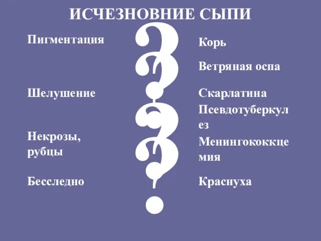 ИСЧЕЗНОВНИЕ СЫПИ Пигментация ? Корь Ветряная оспа Шелушение ? Скарлатина Псевдотуберкулез