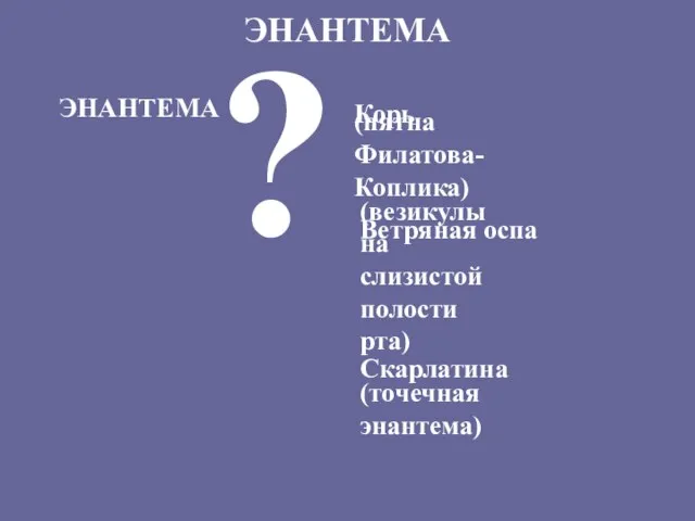 ЭНАНТЕМА ЭНАНТЕМА ? Корь Ветряная оспа (точечная энантема) (пятна Филатова-Коплика) (везикулы на слизистой полости рта) Скарлатина