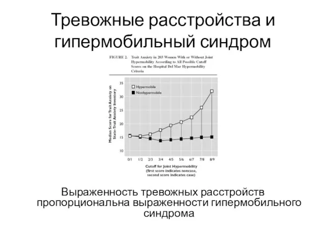 Тревожные расстройства и гипермобильный синдром Выраженность тревожных расстройств пропорциональна выраженности гипермобильного синдрома