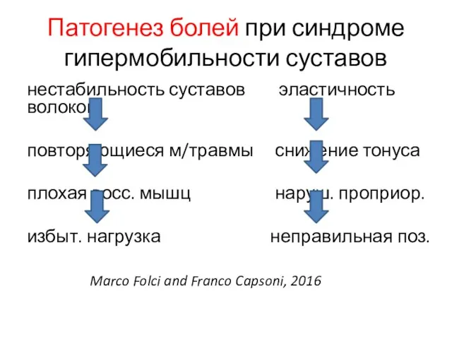 Патогенез болей при синдроме гипермобильности суставов нестабильность суставов эластичность волокон повторяющиеся