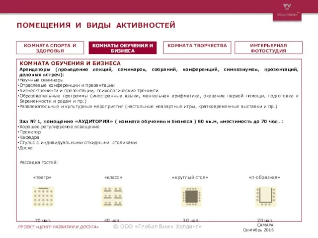 ПОМЕЩЕНИЯ И ВИДЫ АКТИВНОСТЕЙ ПРОЕКТ «ЦЕНТР РАЗВИТИЯ И ДОСУГА» САМАРА Сентябрь