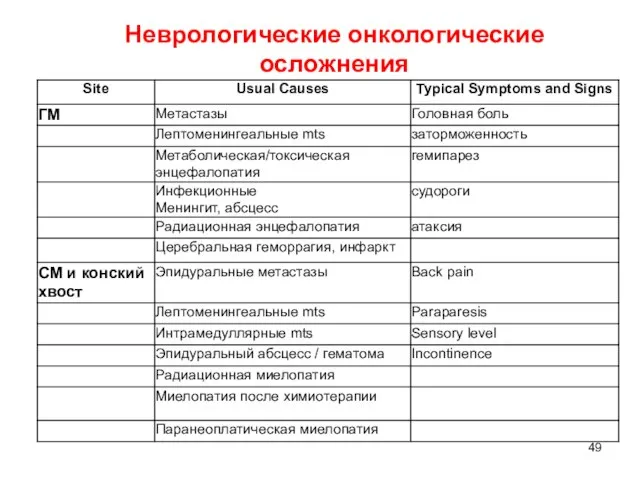 Неврологические онкологические осложнения