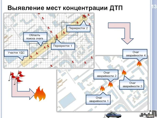 Выявление мест концентрации ДТП 13