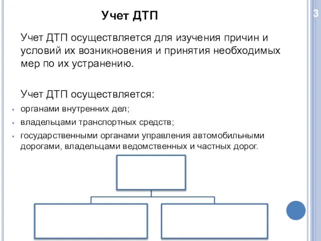 3 Учет ДТП Учет ДТП осуществляется для изучения причин и условий