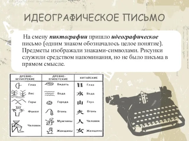 ИДЕОГРАФИЧЕСКОЕ ПИСЬМО На смену пиктографии пришло идеографическое письмо (одним знаком обозначалось