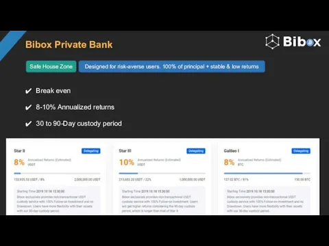 Bibox Private Bank Safe House Zone Designed for risk-averse users. 100%