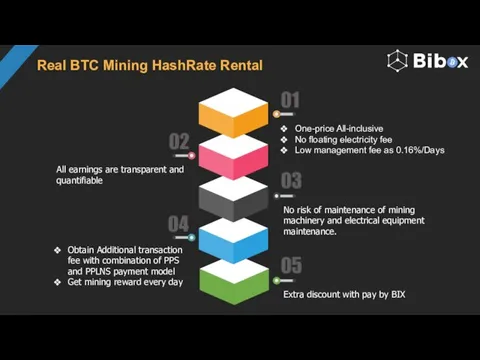 Real BTC Mining HashRate Rental 02 All earnings are transparent and