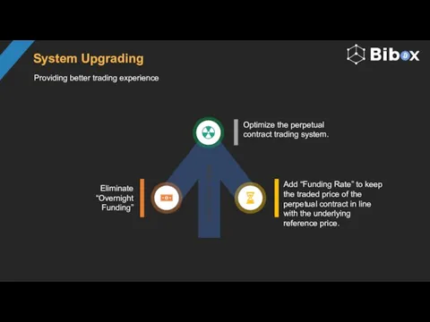 System Upgrading Providing better trading experience Optimize the perpetual contract trading