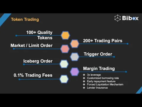 Token Trading 100+ Quality Tokens 200+ Trading Pairs Margin Trading Iceberg