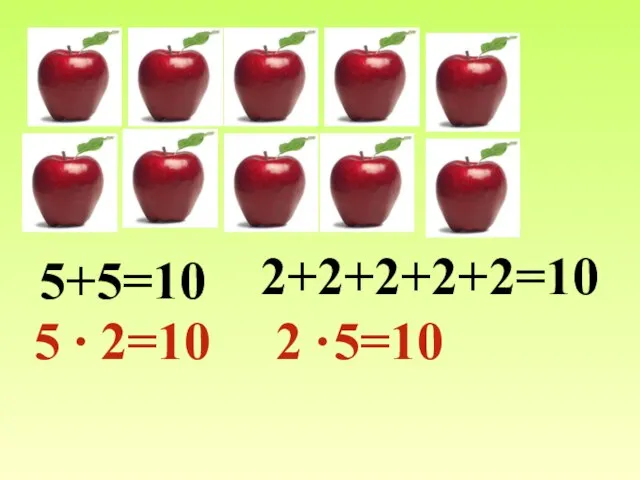 5+5=10 5 ∙ 2=10 2+2+2+2+2=10 2 ∙ 5=10