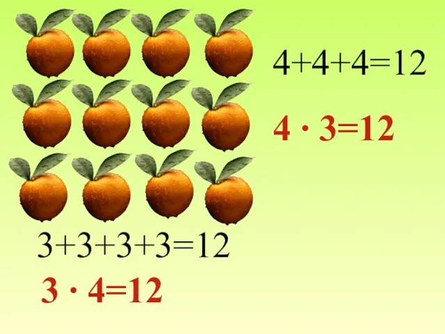 4+4+4=12 4 ∙ 3=12 3+3+3+3=12 3 ∙ 4=12