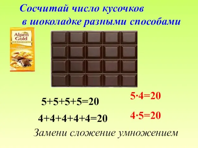 Сосчитай число кусочков в шоколадке разными способами 5+5+5+5=20 4+4+4+4+4=20 Замени сложение умножением 5∙4=20 4∙5=20