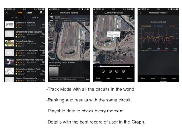 -Track Mode with all the circuits in the world. -Ranking and