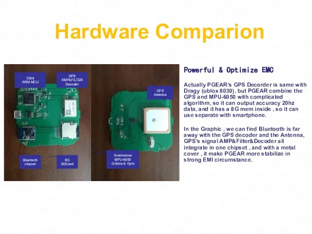 Powerful & Optimize EMC Actually PGEAR’s GPS Decorder is same with