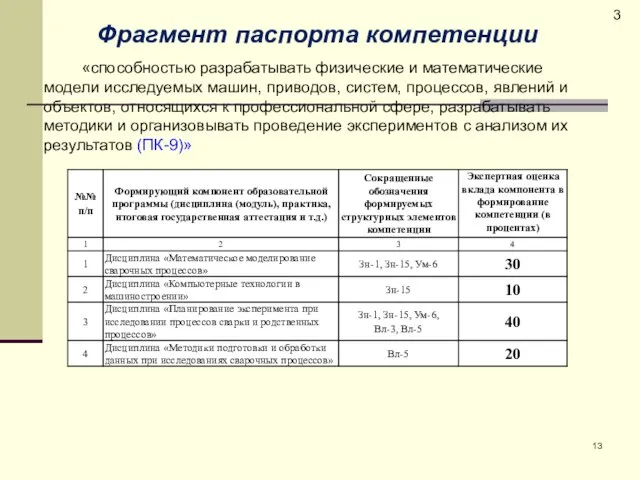 3 Фрагмент паспорта компетенции «способностью разрабатывать физические и математические модели исследуемых