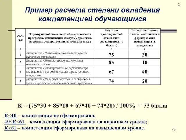 5 Пример расчета степени овладения компетенцией обучающимся К = (75*30 +