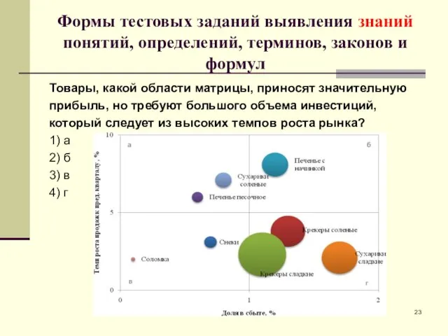 Формы тестовых заданий выявления знаний понятий, определений, терминов, законов и формул