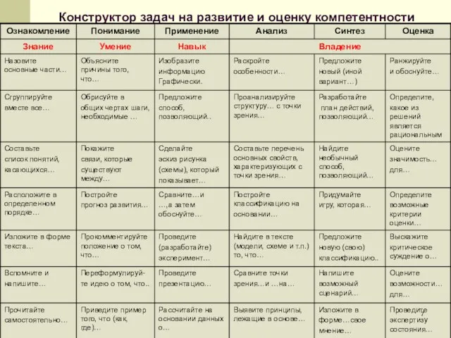 Конструктор задач на развитие и оценку компетентности