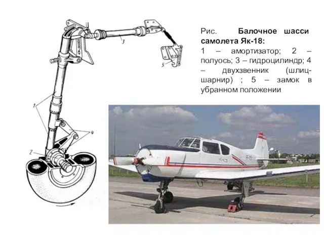 Рис. Балочное шасси самолета Як-18: 1 – амортизатор; 2 – полуось;